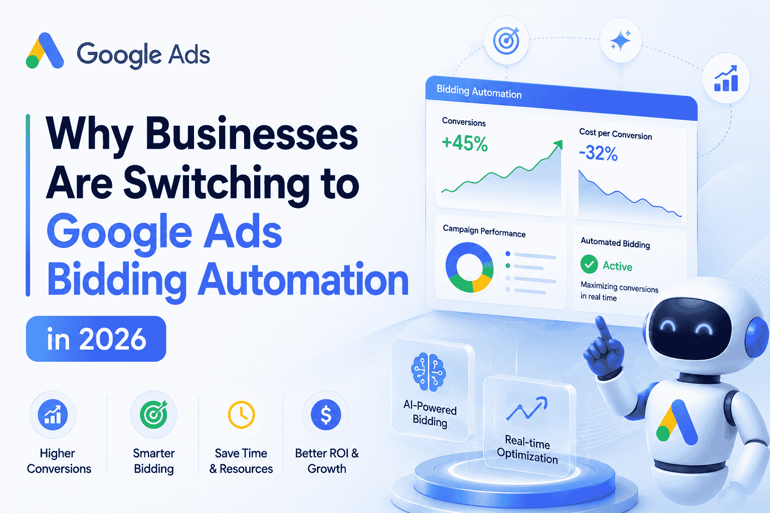 Google Ads Bidding Google Ads Bidding