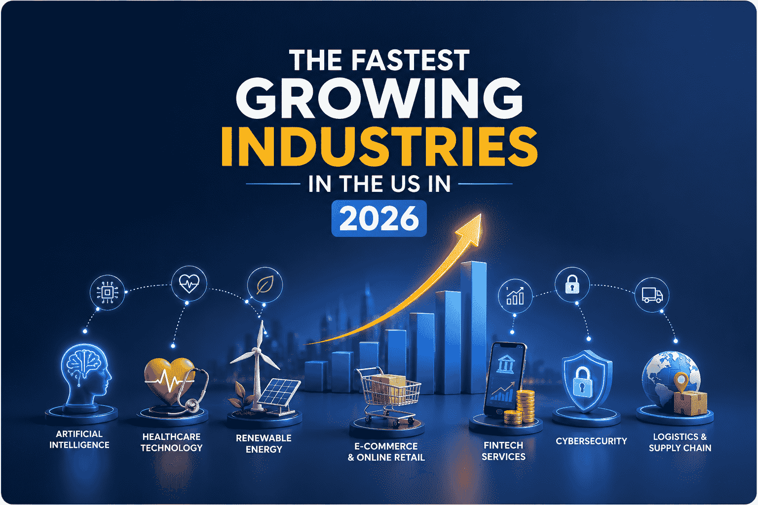 Fastest Growing Industries in the US Fastest Growing Industries in the US