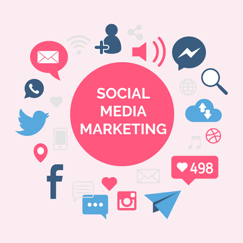 Why Social Media Marketing Is Important For Business Promotion