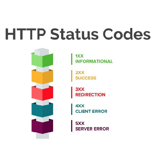 How SEO Is Impacted By HTTP Status Codes