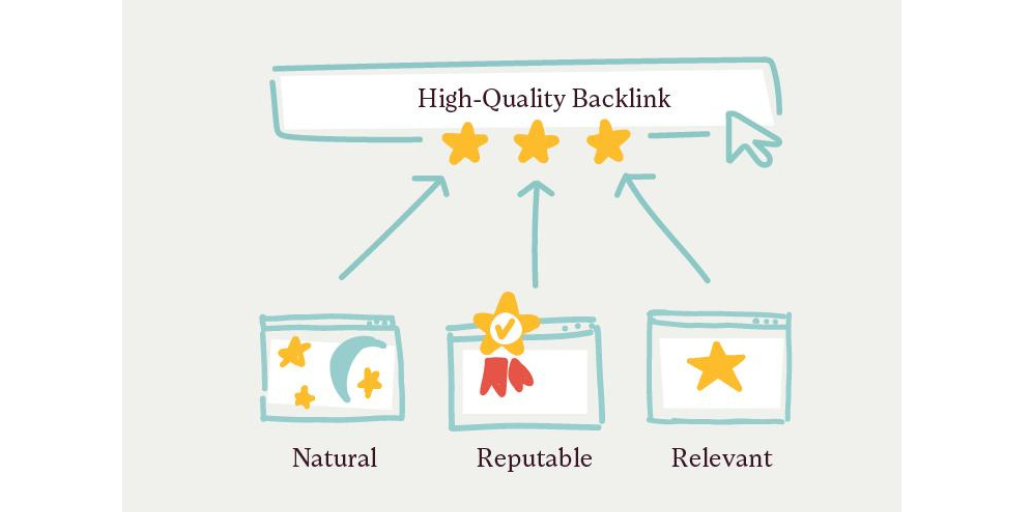 Good Backlink Strategy - OMR Digital